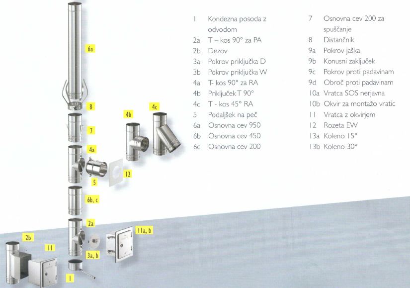 sanacija dimnika z inox tuljavo