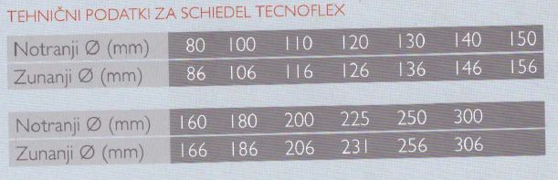 schiedel technoflex